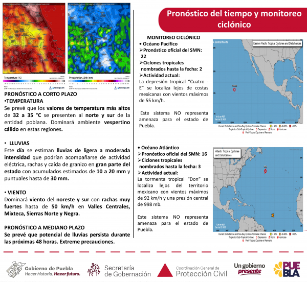 Boletín Meteorológico Vespertino - 31 Julio 2018
